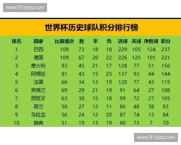 世界杯历史数据深度解析与球队表现趋势全面研究